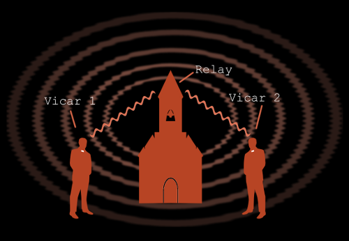 Diagram of digital vicar communication