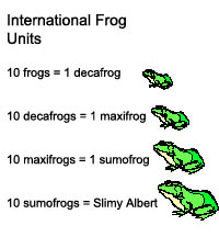 Frog Units