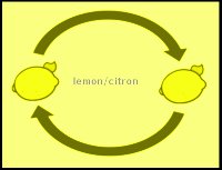 Lemon swap