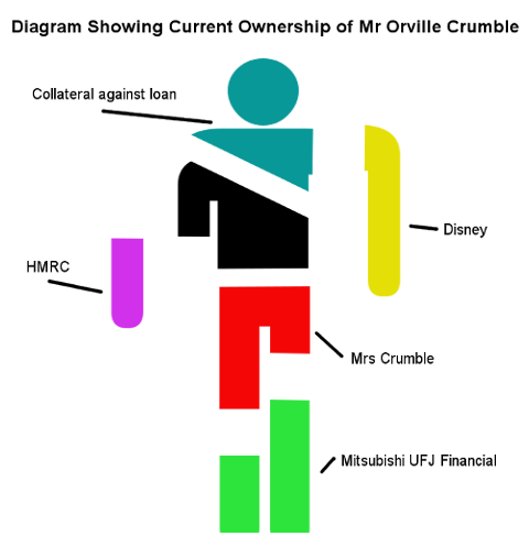 Diagram of Orville Crumble