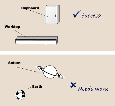 teleportation diagrams